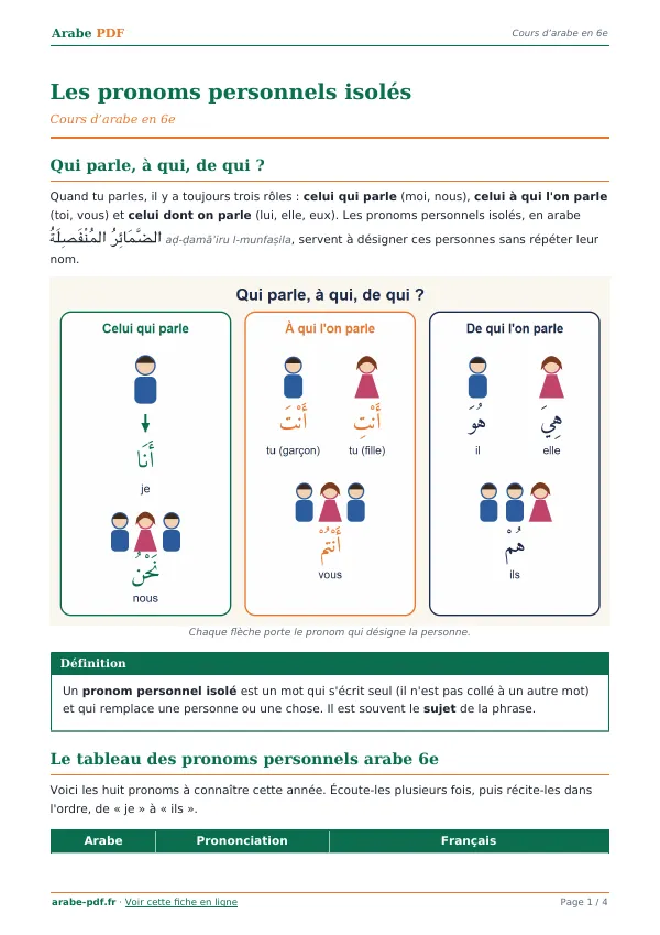 Cours « Les pronoms personnels isolés » en PDF
