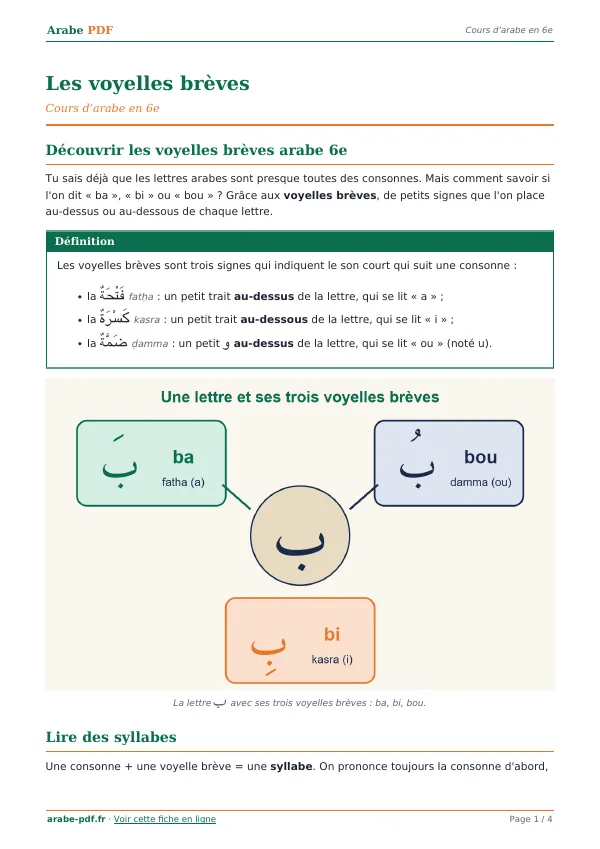 Cours « Les voyelles brèves » en PDF