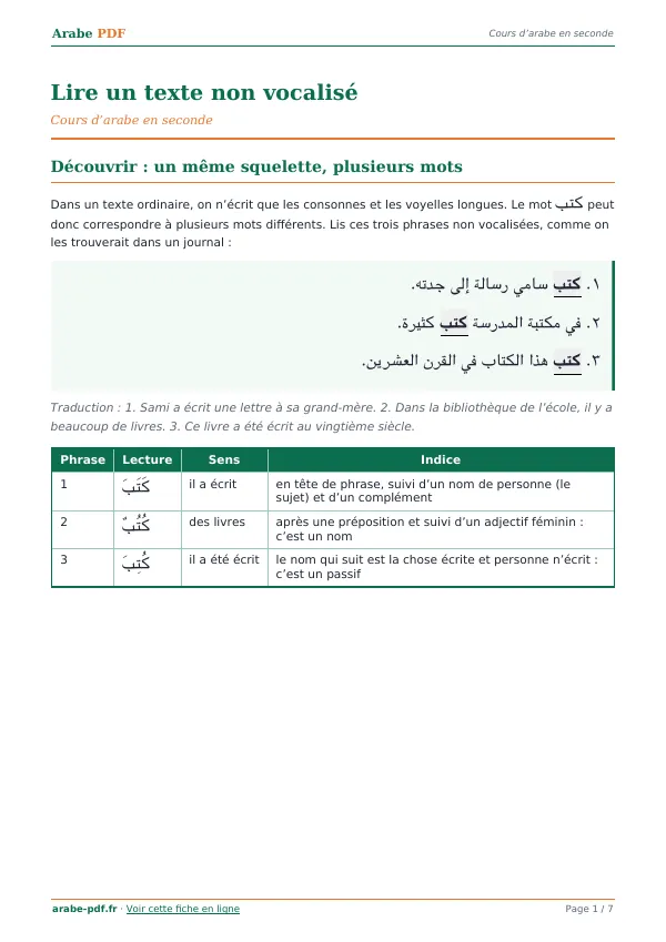 Cours « Lire un texte non vocalisé » en PDF
