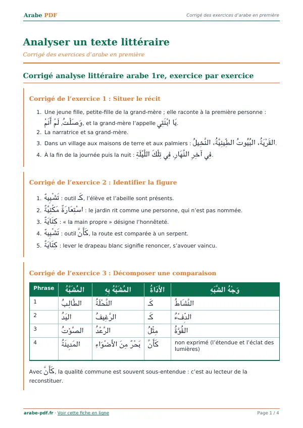 Corrigé « Analyser un texte littéraire » en PDF