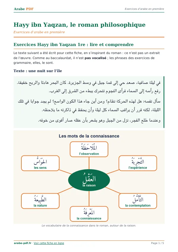 Exercices « Hayy ibn Yaqzan, le roman philosophique » en PDF