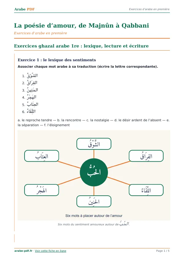 Exercices « La poésie d’amour, de Majnûn à Qabbani » en PDF