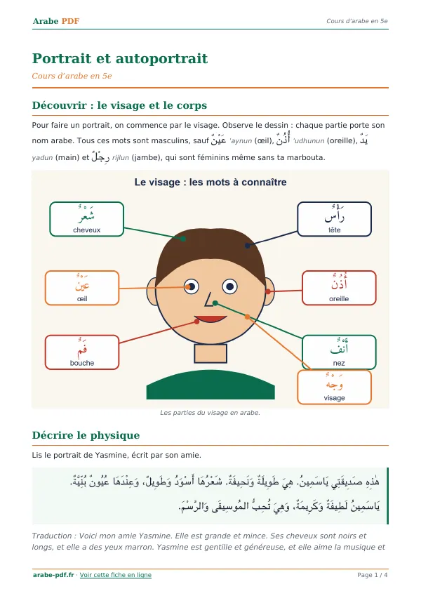 Cours « Portrait et autoportrait » en PDF