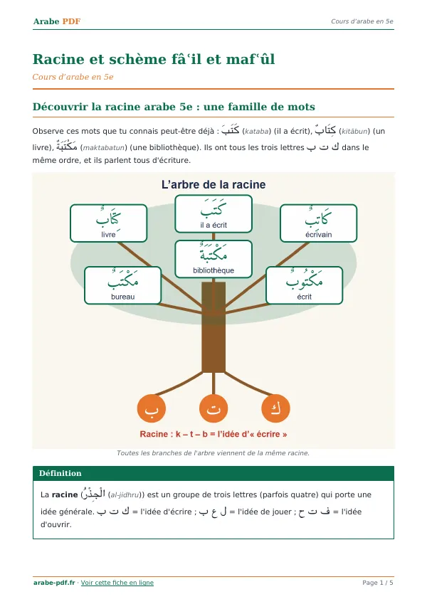Cours « Racine et schème fâʿil et mafʿûl » en PDF