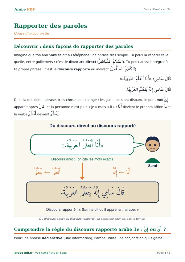 Cours « Rapporter des paroles » en PDF