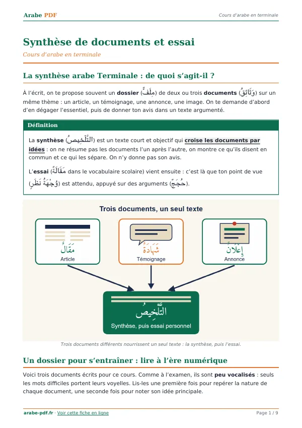 Cours « Synthèse de documents et essai » en PDF