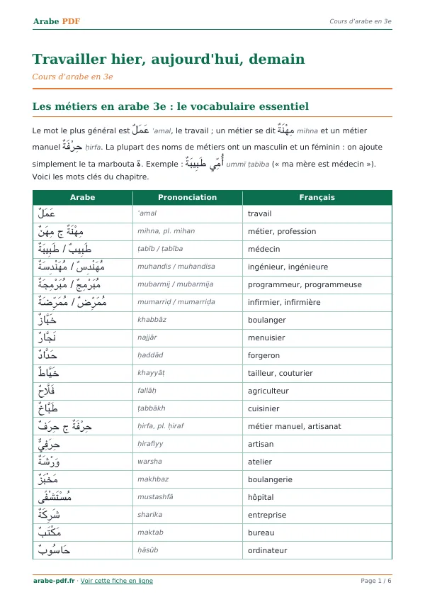 Cours « Travailler hier, aujourd’hui, demain » en PDF