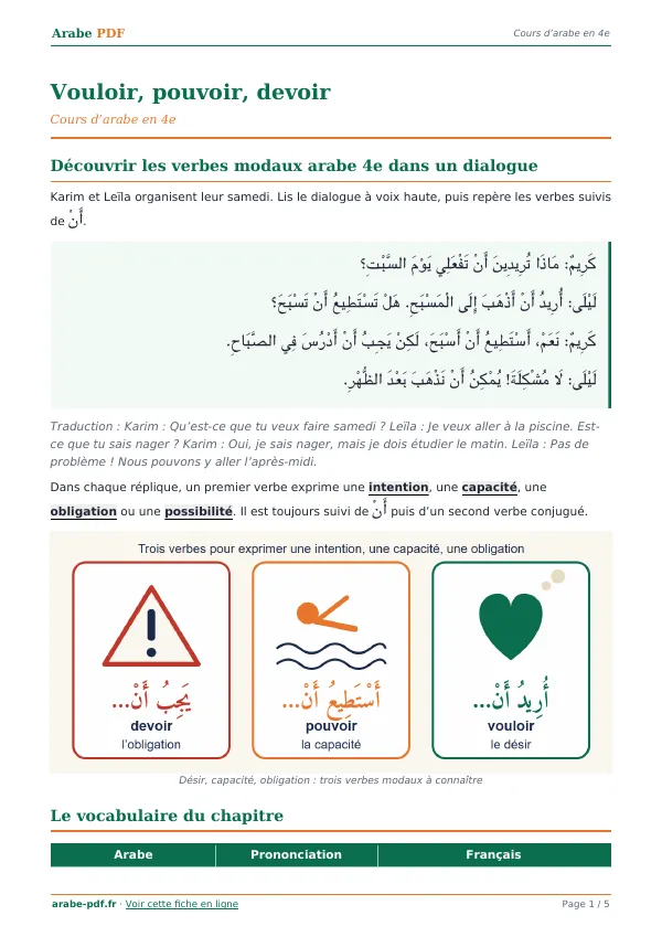 Cours « Vouloir, pouvoir, devoir » en PDF