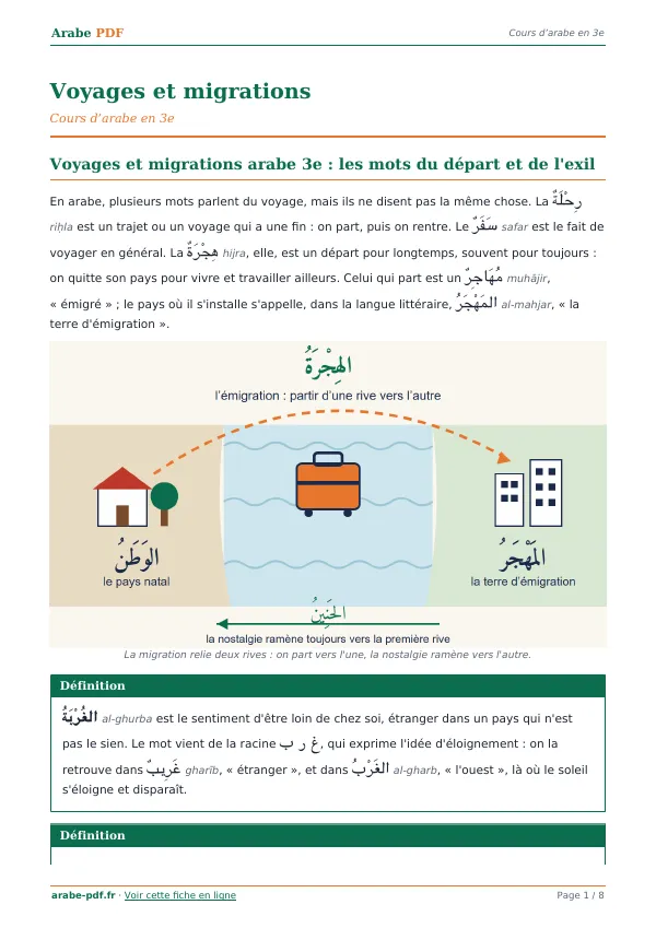Cours « Voyages et migrations » en PDF